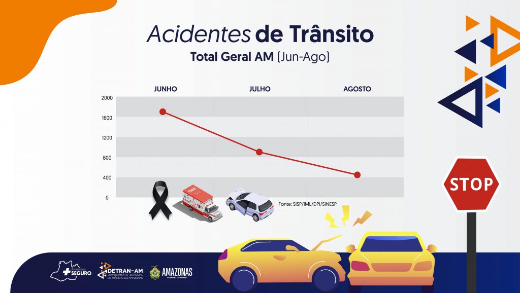 ACIDENTES INFOGRAFICO 01 1024x578 1