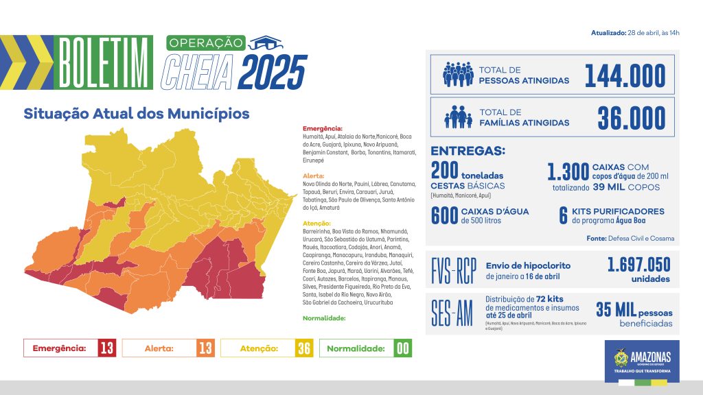 Governo do Amazonas divulga boletim sobre a cheia no estado, nesta segunda-feira (28/04) 3 BOLETIM CHEIA WEB 2 1024x576 1