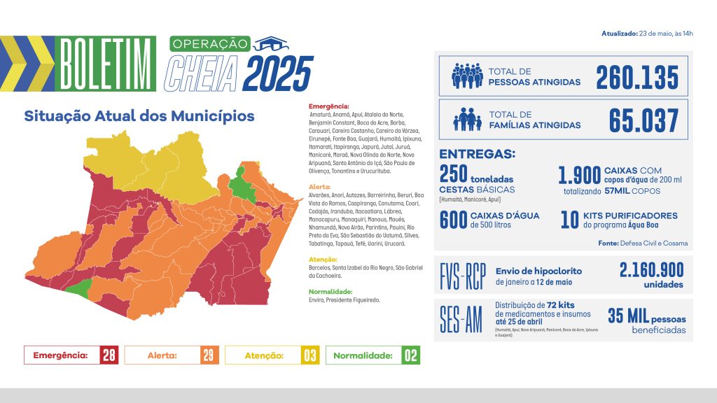 Governo do Amazonas divulga boletim sobre a cheia no estado, nesta sexta-feira (23/05) 3 BOLETIM CHEIA WEB 4 1024x576 1