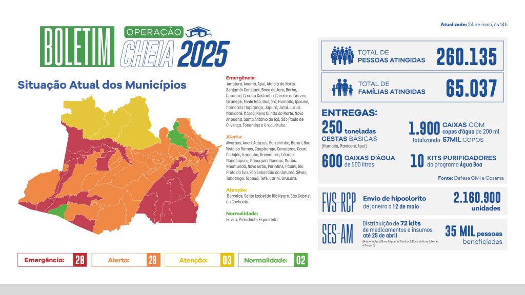 Governo do Amazonas divulga boletim sobre a cheia no estado, neste sábado-feira (24/05) 3 BOLETIM CHEIA WEB 5 1024x576 1