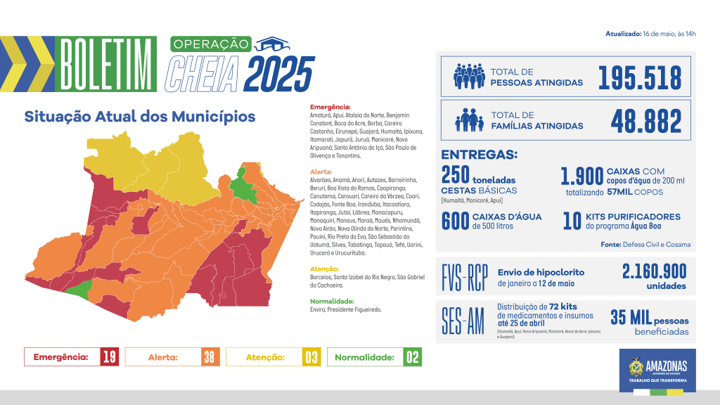 Governo do Amazonas divulga boletim sobre a cheia no estado, nesta sexta-feira (16/05) 3 BOLETIM CHEIA WEB 5 1024x576 1