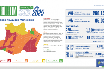 BOLETIM CHEIA WEB300x 1024x576 1