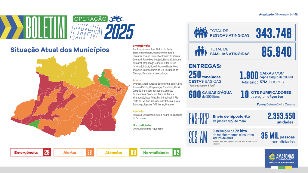 Governo do Amazonas divulga boletim sobre a cheia no estado, neste sábado (31/05) 3 BOLETIM CHEIA WEB3105 1024x576 1