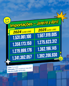 Card 3 Importacoes 1trimestre 1 240x300 1