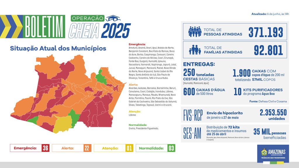 Governo do Amazonas divulga boletim sobre a cheia no estado, nesta sexta-feira (06/06) 3 BOLETIM CHEIA WEB 1 1024x576 1