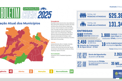 BOLETIM CHEIA WEB 2306 1024x576 1