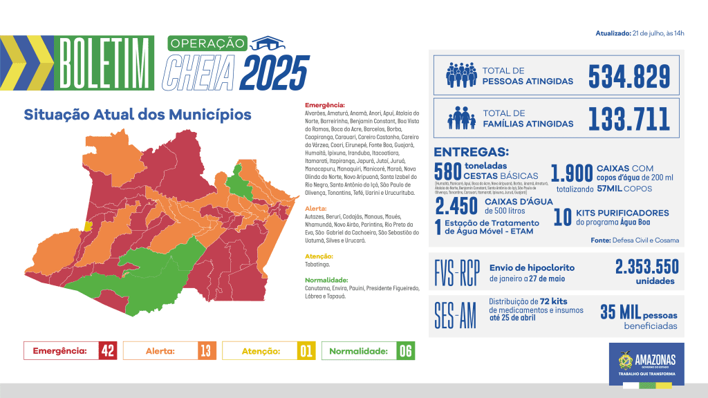 Governo do Amazonas divulga boletim sobre a cheia no estado, nesta segunda-feira (21/07) Informe Manaus BOLETIM CHEIA WEB 1 1024x576 1