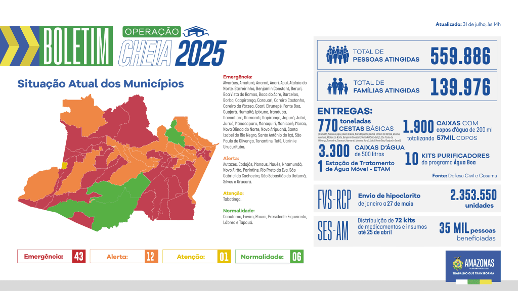 Governo do Amazonas divulga boletim sobre a cheia no estado, nesta quinta-feira (31/07) Informe Manaus BOLETIM CHEIA WEB 11 1024x576 1